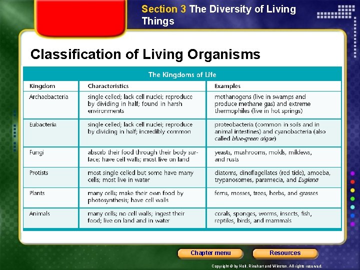 Section 3 The Diversity of Living Things Classification of Living Organisms Chapter menu Resources