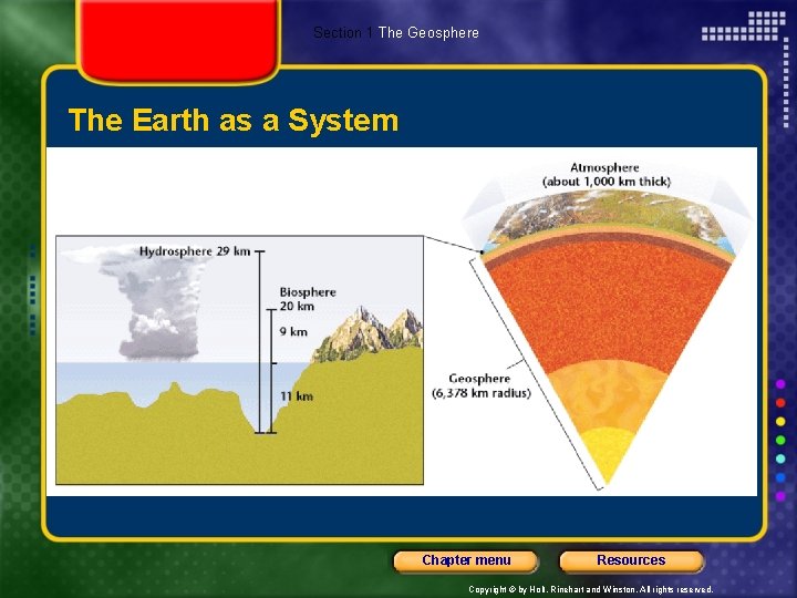 Section 1 The Geosphere The Earth as a System Chapter menu Resources Copyright ©