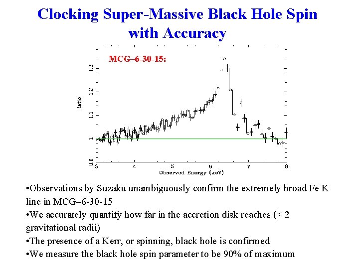 Clocking Super-Massive Black Hole Spin with Accuracy MCG– 6 -30 -15: • Observations by