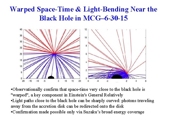 Warped Space-Time & Light-Bending Near the Black Hole in MCG– 6 -30 -15 •