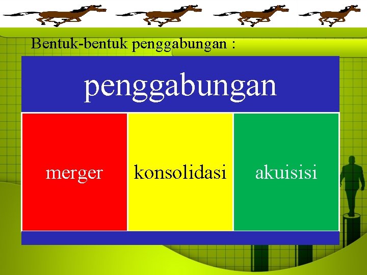 Bentuk-bentuk penggabungan : penggabungan merger konsolidasi akuisisi 
