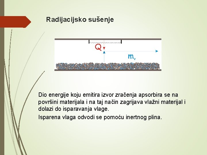 Radijacijsko sušenje Dio energije koju emitira izvor zračenja apsorbira se na površini materijala i