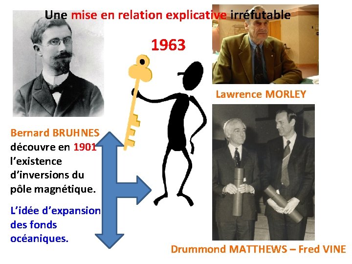 Une mise en relation explicative irréfutable 1963 Lawrence MORLEY Bernard BRUHNES découvre en 1901