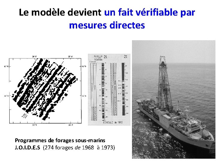 Le modèle devient un fait vérifiable par mesures directes Programmes de forages sous-marins J.
