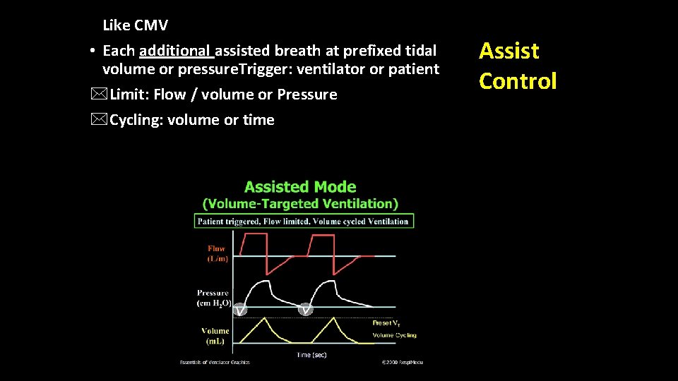 Like CMV • Each additional assisted breath at prefixed tidal volume or pressure. Trigger: