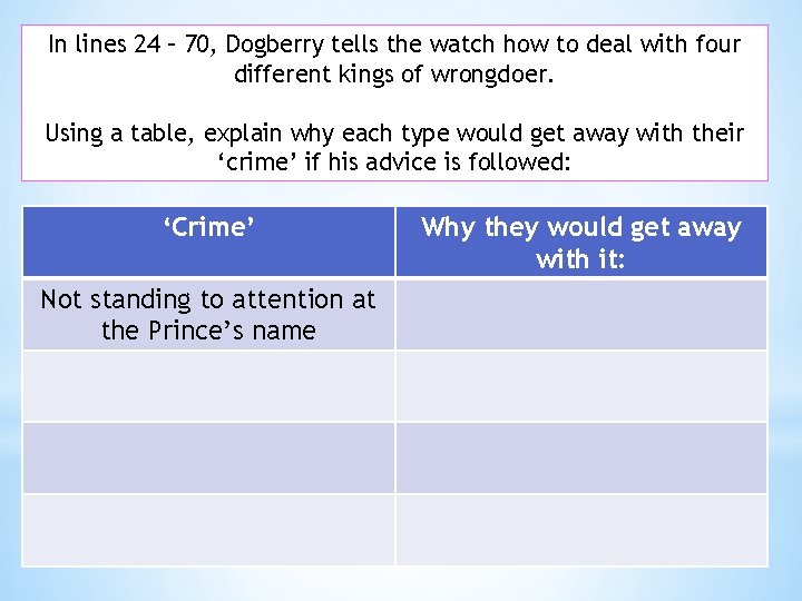 In lines 24 – 70, Dogberry tells the watch how to deal with four