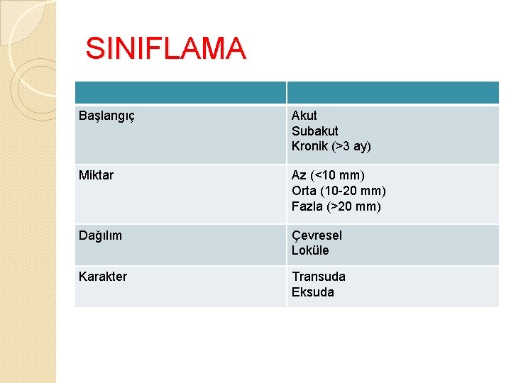 SINIFLAMA Başlangıç Akut Subakut Kronik (>3 ay) Miktar Az (<10 mm) Orta (10 -20