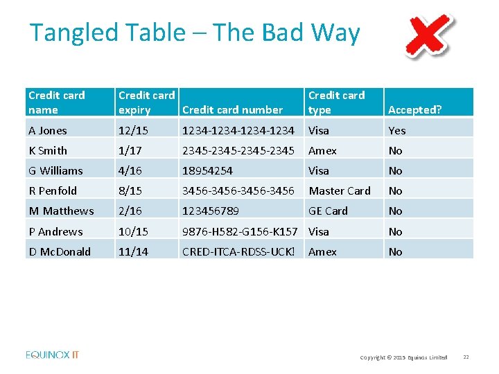 Tangled Table – The Bad Way Credit card name Credit card expiry Credit card