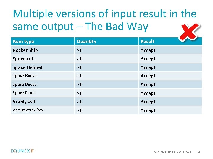 Multiple versions of input result in the same output – The Bad Way Item