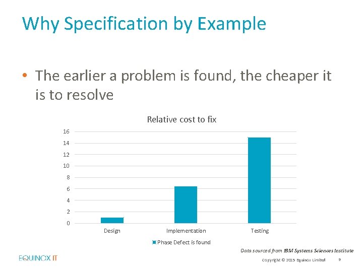 Why Specification by Example • The earlier a problem is found, the cheaper it