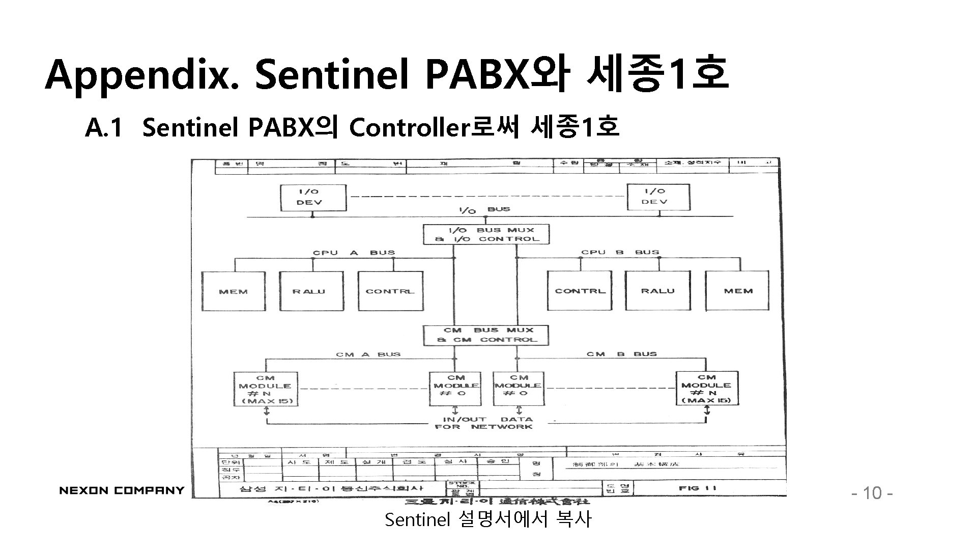 Appendix. Sentinel PABX와 세종1호 A. 1 Sentinel PABX의 Controller로써 세종1호 - 10 - Sentinel