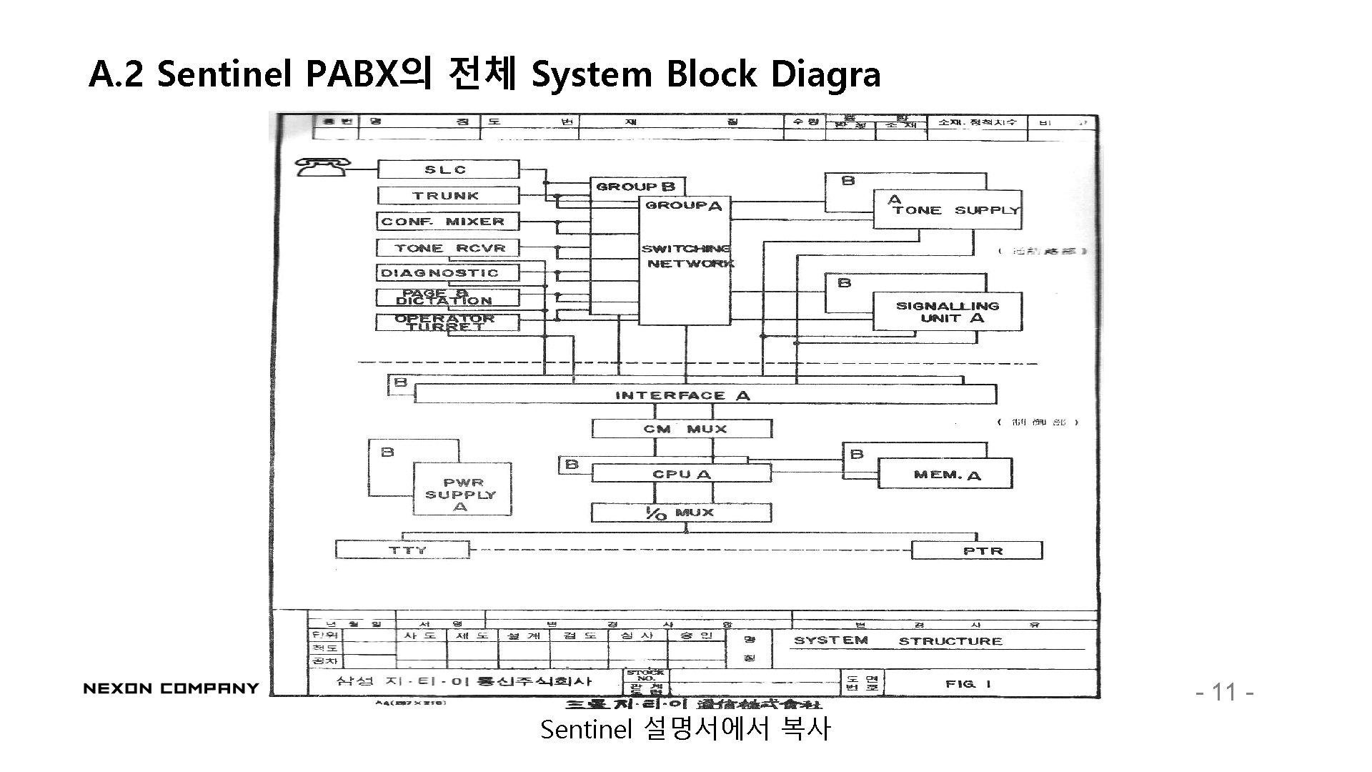 A. 2 Sentinel PABX의 전체 System Block Diagra - 11 - Sentinel 설명서에서 복사