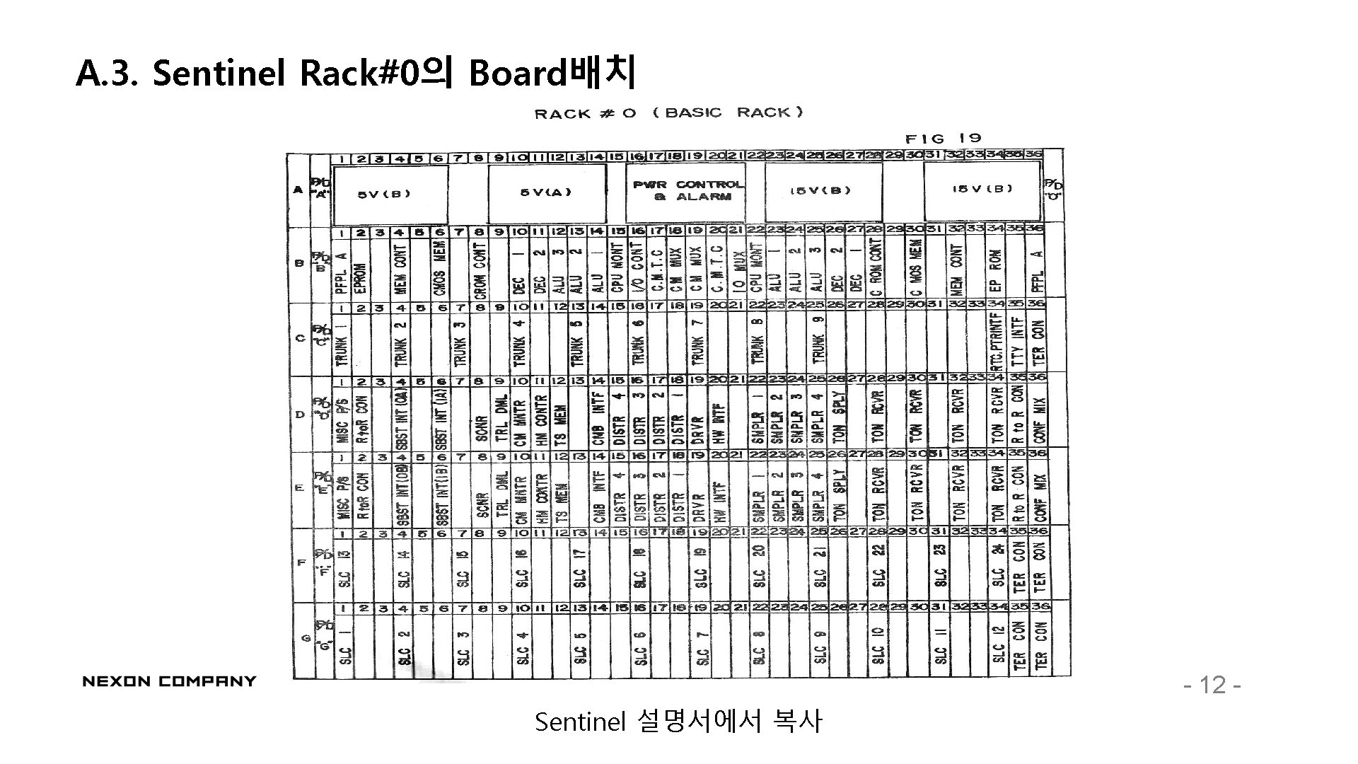 A. 3. Sentinel Rack#0의 Board배치 - 12 - Sentinel 설명서에서 복사 