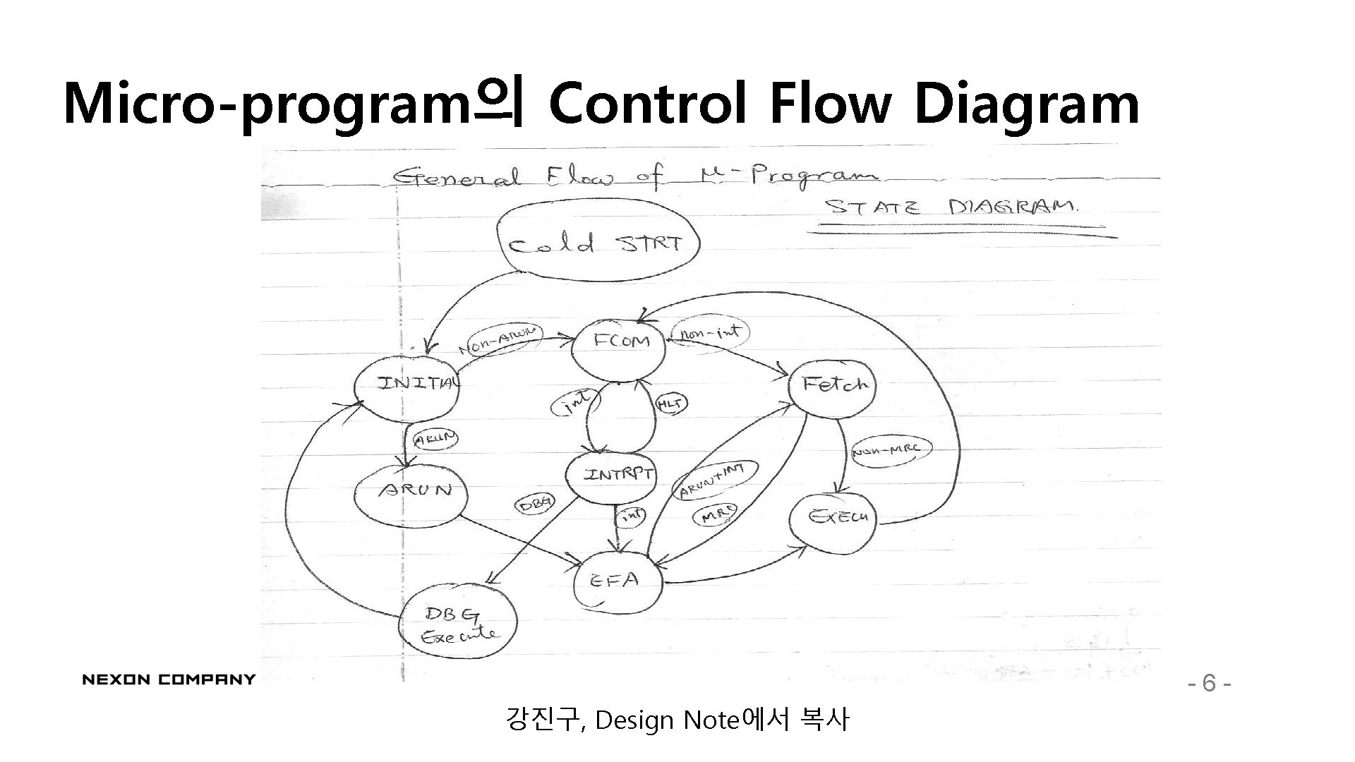 Micro-program의 Control Flow Diagram -6 - 강진구, Design Note에서 복사 