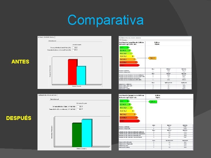 Comparativa ANTES DESPUÉS 