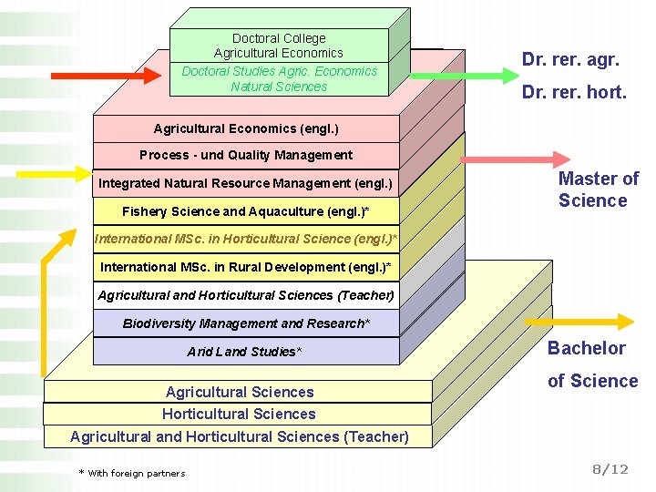 Doctoral College Agricultural Economics Doctoral Studies Agric. Economics Natural Sciences Promotions-Studiengang Dr. rer. agr.