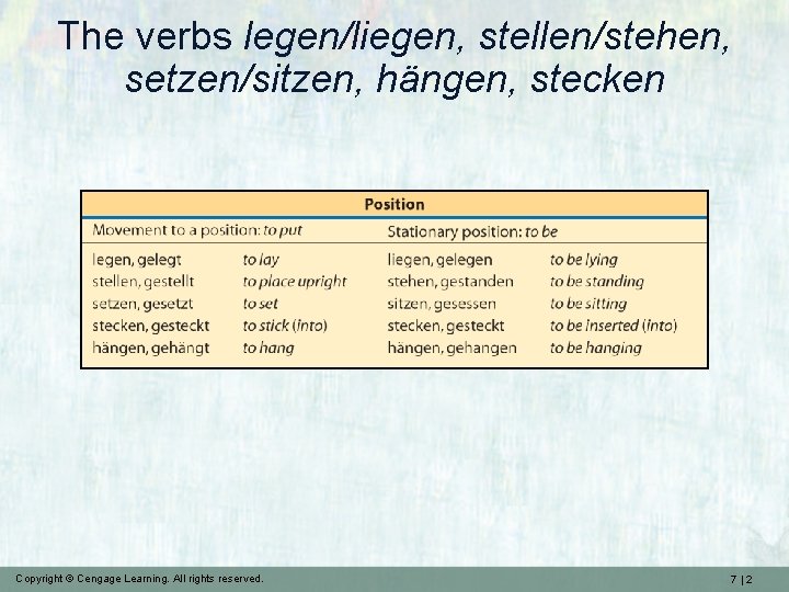 The verbs legen/liegen, stellen/stehen, setzen/sitzen, hängen, stecken Copyright © Cengage Learning. All rights reserved.