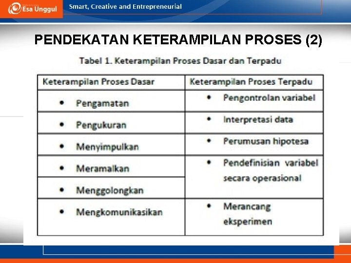 PENDEKATAN KETERAMPILAN PROSES (2) 