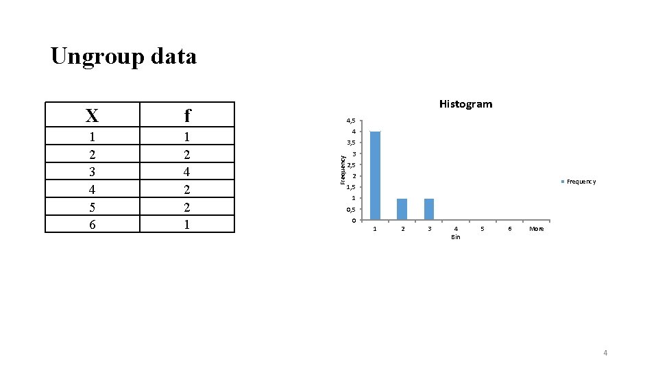 Ungroup data f 1 2 3 4 5 6 1 2 4 2 2