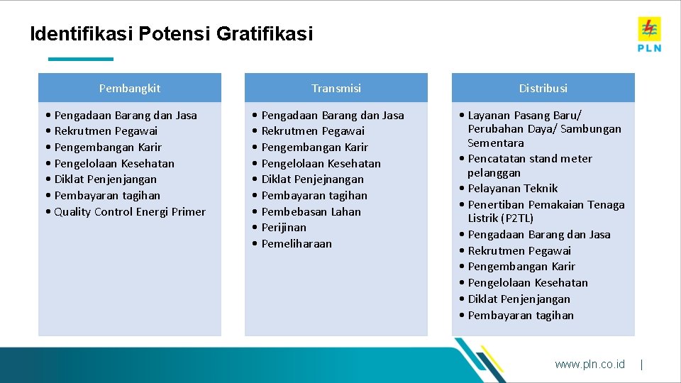 Identifikasi Potensi Gratifikasi Pembangkit • Pengadaan Barang dan Jasa • Rekrutmen Pegawai • Pengembangan