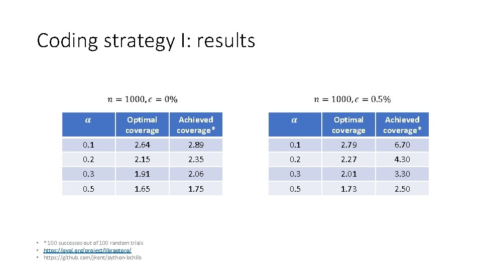 Coding strategy I: results Optimal coverage Achieved coverage* 0. 1 2. 64 2. 89