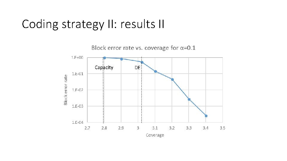 Coding strategy II: results II 