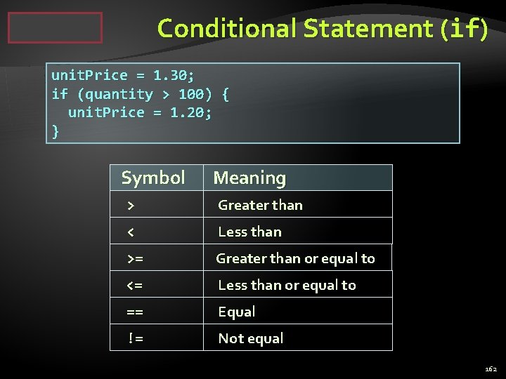 Conditional Statement (if) unit. Price = 1. 30; if (quantity > 100) { unit.