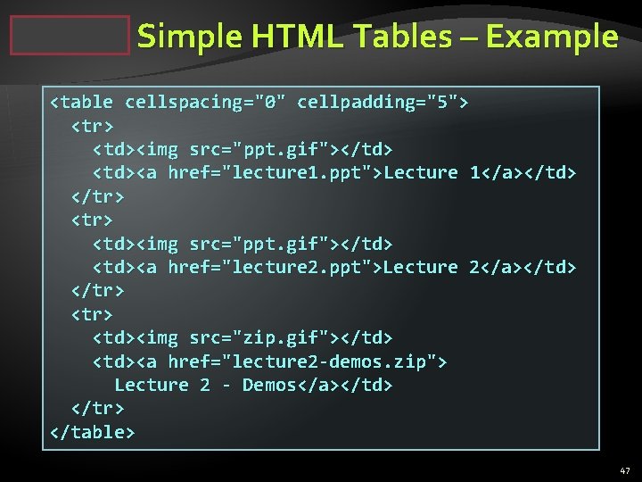 Simple HTML Tables – Example <table cellspacing="0" cellpadding="5"> <tr> <td><img src="ppt. gif"></td> <td><a href="lecture