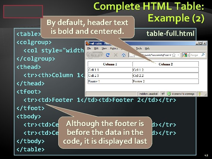 Complete HTML Table: Example (2) By default, header text <table> is bold and centered.