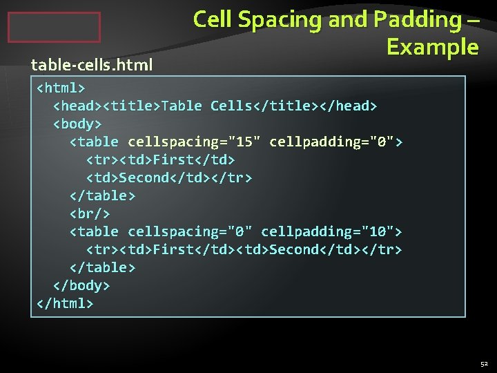 table-cells. html Cell Spacing and Padding – Example <html> <head><title>Table Cells</title></head> <body> <table cellspacing="15"