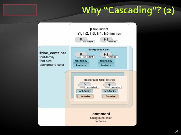 Why “Cascading”? (2) 76 