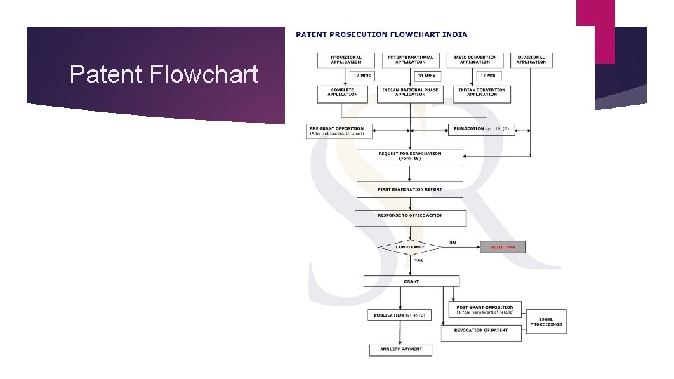 Patent Flowchart 