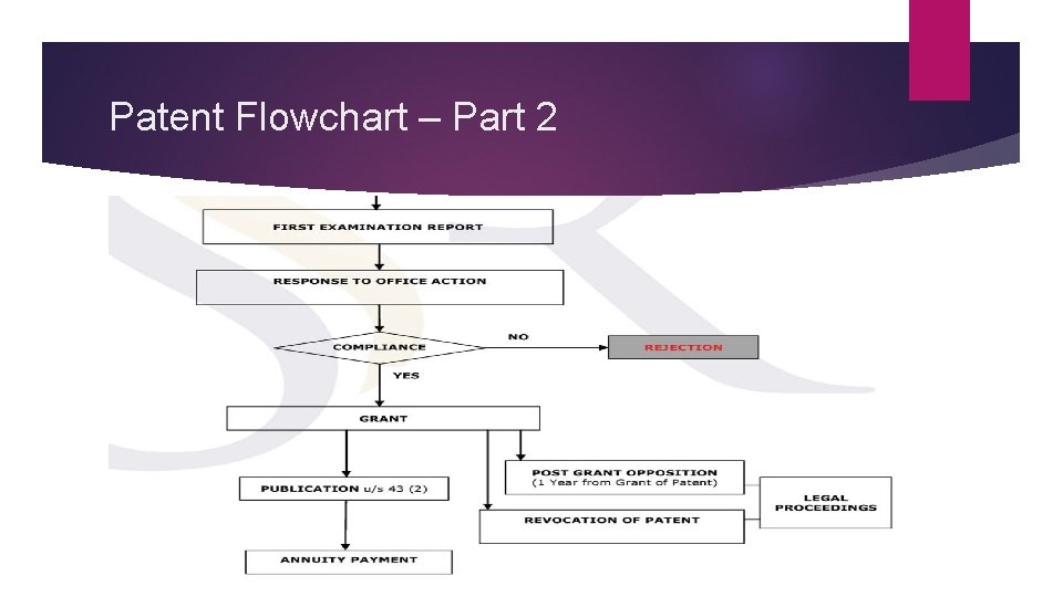 Patent Flowchart – Part 2 