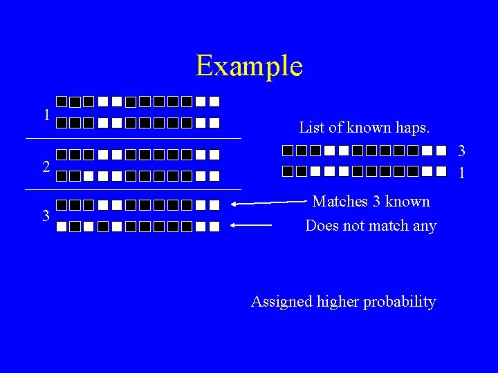 Example 1 List of known haps. 3 1 2 3 Matches 3 known Does
