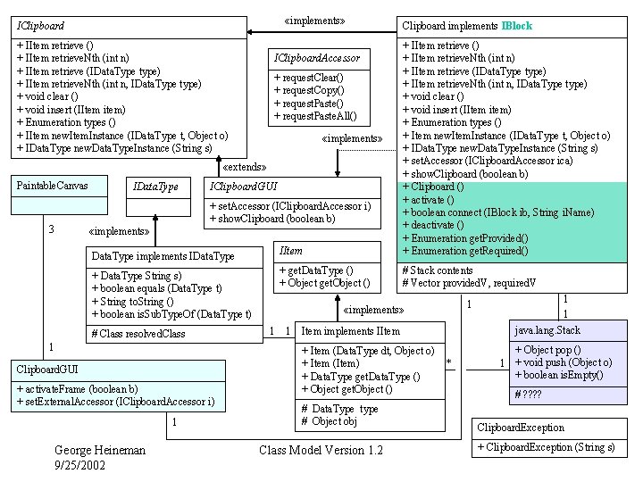  «implements» IClipboard + IItem retrieve () + IItem retrieve. Nth (int n) +