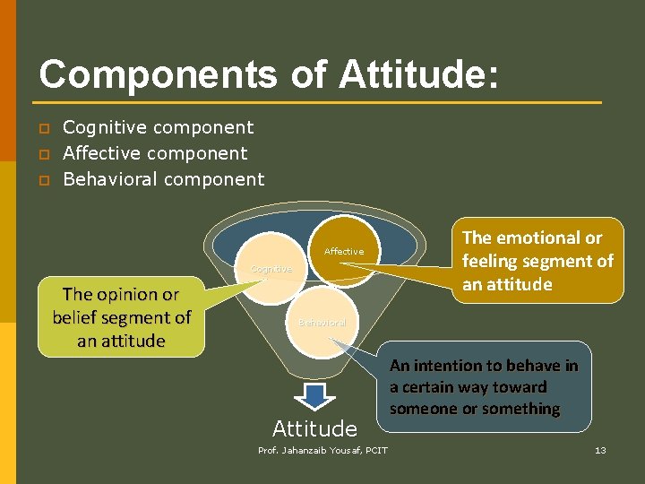 Components of Attitude: p p p Cognitive component Affective component Behavioral component Affective Cognitive