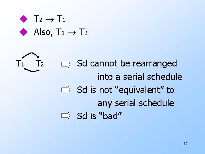 u T 2 T 1 u Also, T 1 T 2 T 1 T