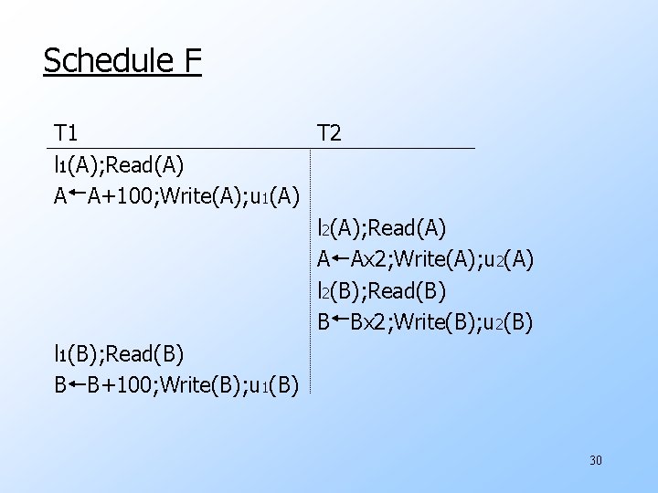 Schedule F T 1 T 2 l 1(A); Read(A) A A+100; Write(A); u 1(A)