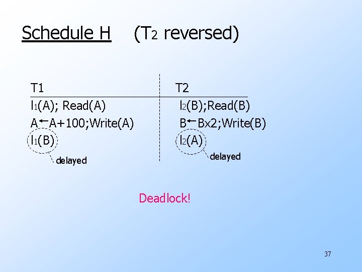 Schedule H (T 2 reversed) T 1 l 1(A); Read(A) A A+100; Write(A) l