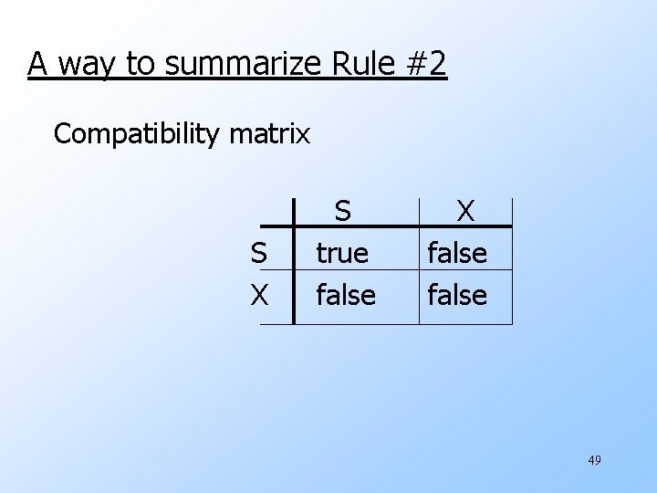 A way to summarize Rule #2 Compatibility matrix S X S true false X