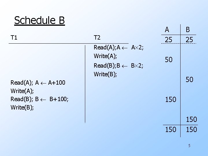 Schedule B T 1 T 2 Read(A); A A 2; Write(A); Read(B); B B