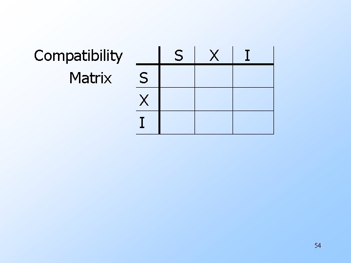 Compatibility Matrix S X I 54 