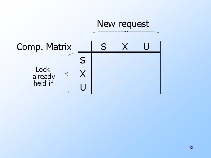 New request Comp. Matrix Lock already held in S X U 58 