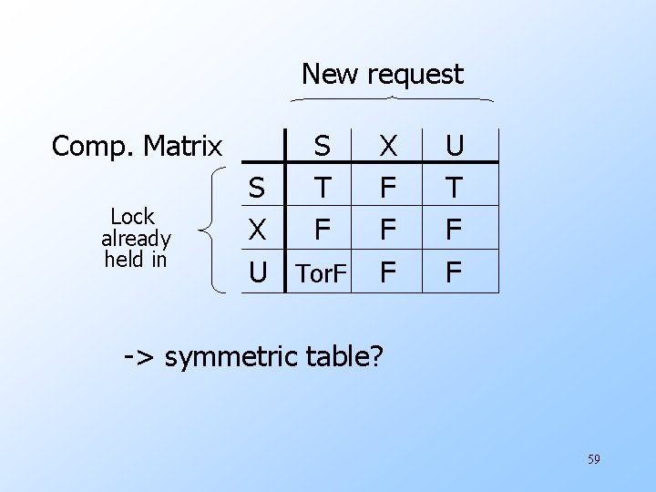 New request Comp. Matrix Lock already held in S T F S X U