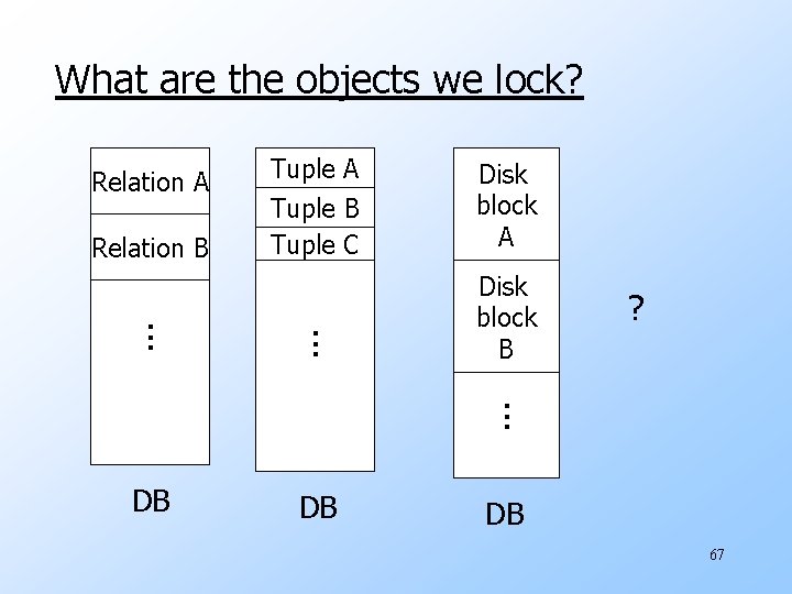 What are the objects we lock? Relation A Relation B Tuple A Tuple B