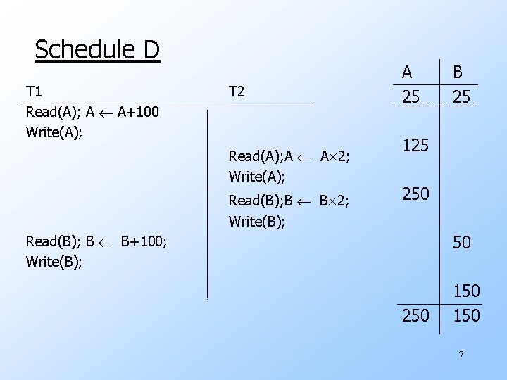 Schedule D T 1 Read(A); A A+100 Write(A); T 2 Read(A); A A 2;
