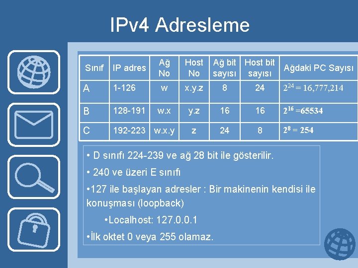 IPv 4 Adresleme Sınıf IP adres Ağ No Host No Ağ bit Host bit