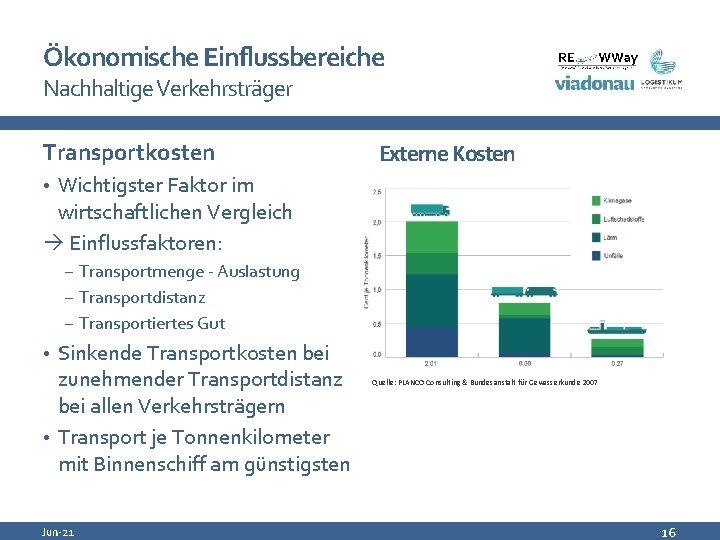 Ökonomische Einflussbereiche Nachhaltige Verkehrsträger Transportkosten Externe Kosten • Wichtigster Faktor im wirtschaftlichen Vergleich Einflussfaktoren: