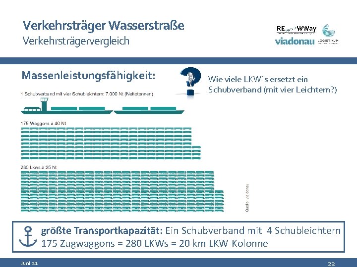 Verkehrsträger Wasserstraße Verkehrsträgervergleich Massenleistungsfähigkeit: Wie viele LKW´s ersetzt ein Schubverband (mit vier Leichtern? )