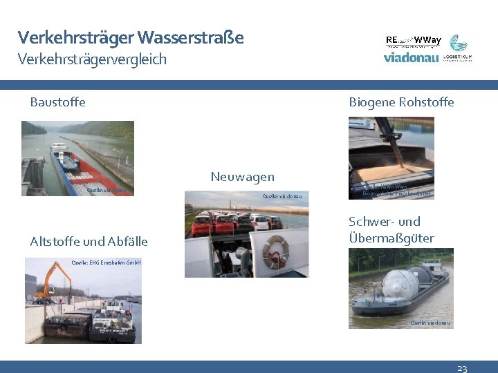 Verkehrsträger Wasserstraße Verkehrsträgervergleich Baustoffe Biogene Rohstoffe Neuwagen Quelle: via donau Altstoffe und Abfälle Quelle: